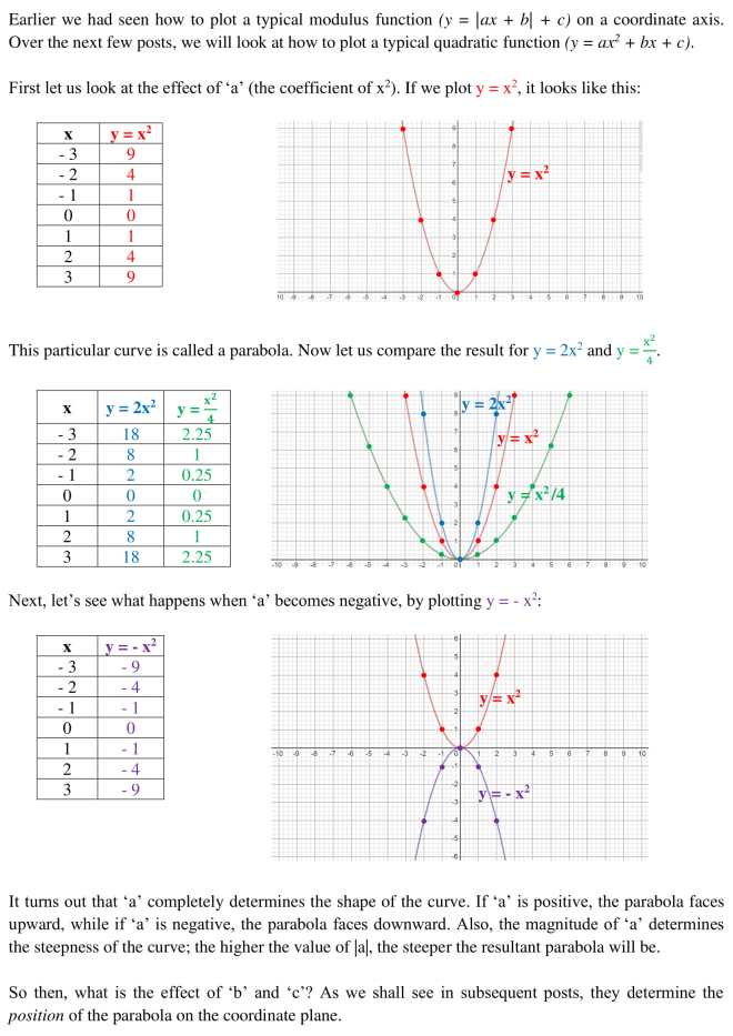 quadratic-plotting-1