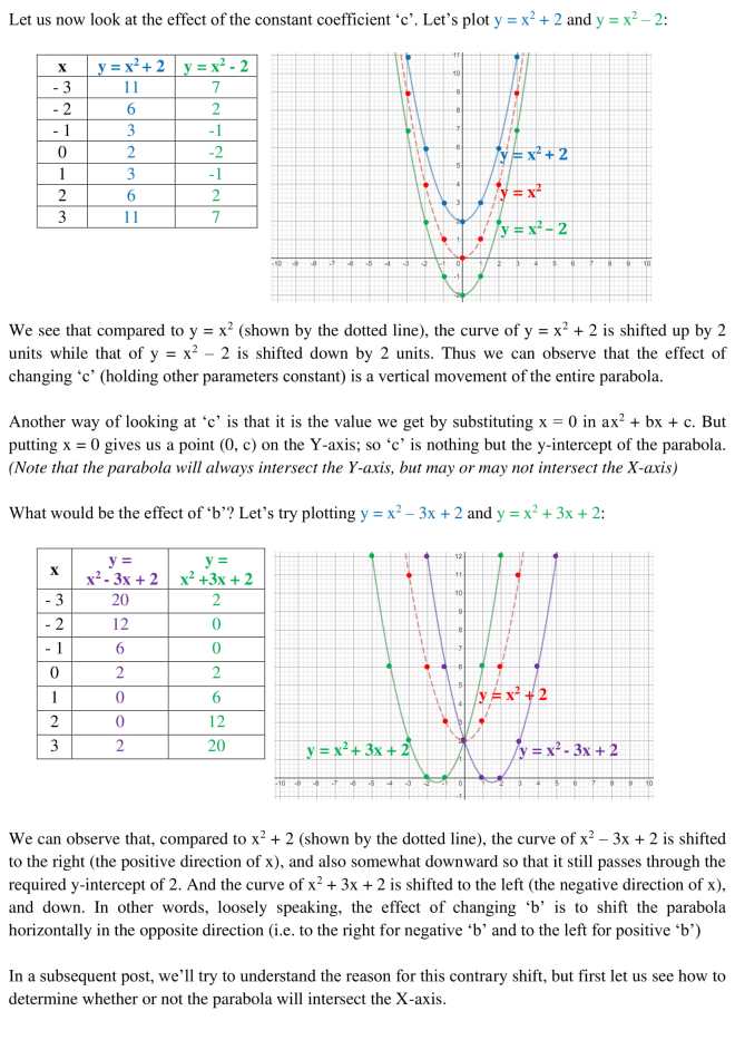 Quadratic Plotting - 2